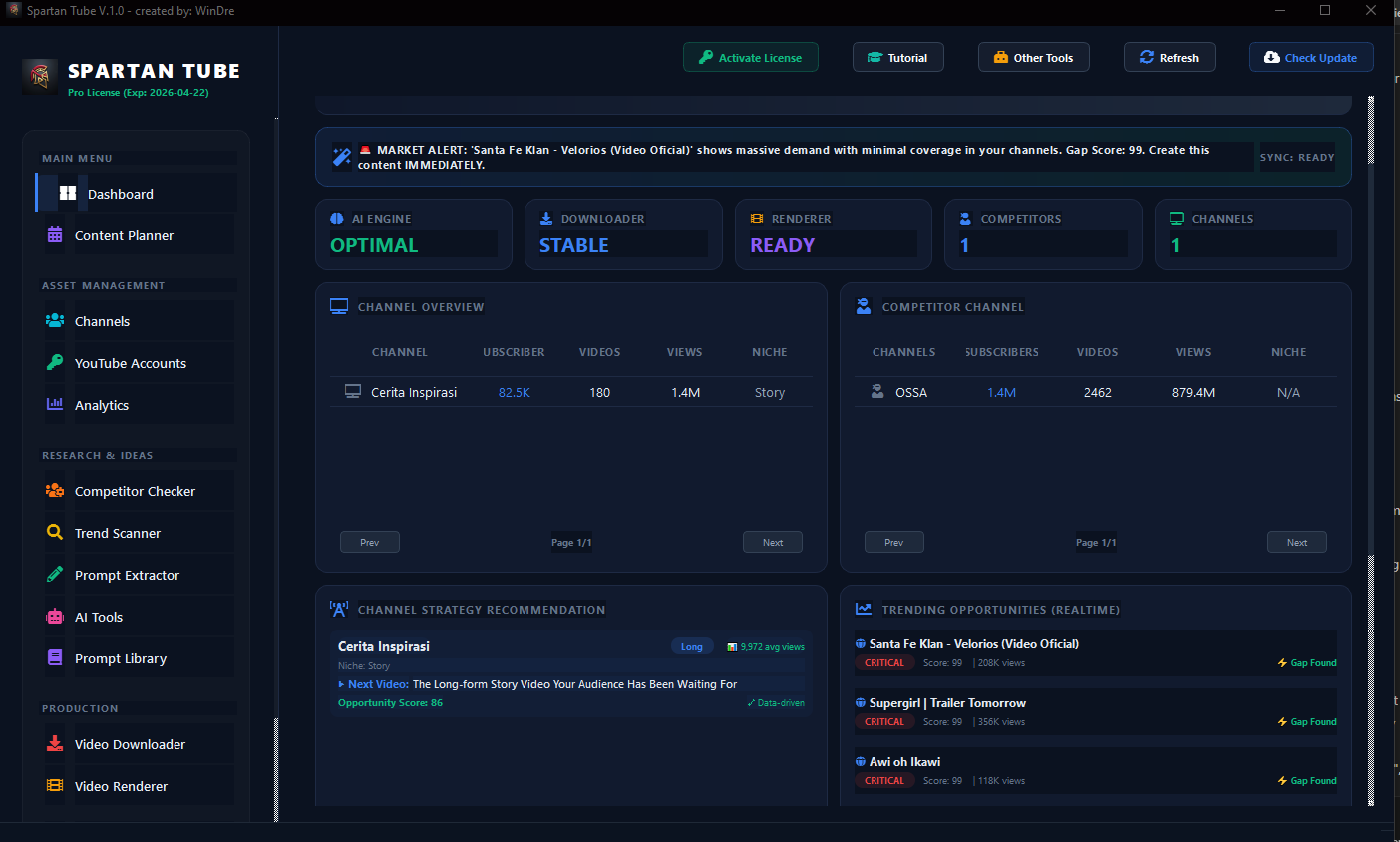 Dashboard Spartan Tube